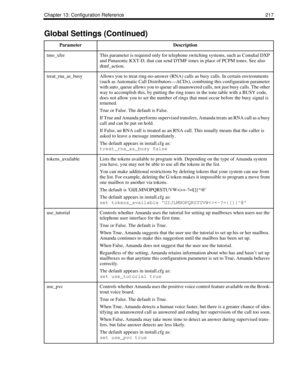 Page 227Chapter 13: Configuration Reference 217
tmo_xferThis parameter is required only for telephone switching systems, such as Comdial DXP 
and Panasonic KXT-D, that can send DTMF tones in place of PCPM tones. See also 
dtmf_action.
treat_rna_as_busyAllows you to treat ring-no-answer (RNA) calls as busy calls. In certain environments 
(such as Automatic Call Distributors—ACDs), combining this configuration parameter 
with auto_queue allows you to queue all unanswered calls, not just busy calls. The other 
way...