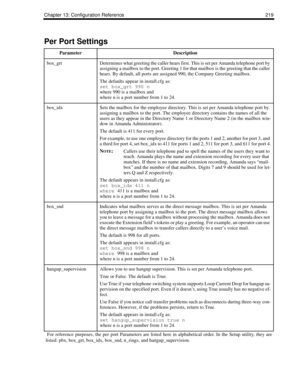 Page 229Chapter 13: Configuration Reference 219
Per Port Settings
ParameterDescription
box_grtDetermines what greeting the caller hears first. This is set per Amanda telephone port by 
assigning a mailbox to the port. Greeting 1 for that mailbox is the greeting that the caller 
hears. By default, all ports are assigned 990, the Company Greeting mailbox.
The defaults appear in install.cfg as:
set box_grt 990 n 
where 990 is a mailbox and
where n is a port number from 1 to 24.
box_idxSets the mailbox for the...