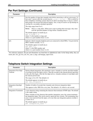 Page 230220 Installing Amanda@Work.Group/Windows
n_ringsSets the number of rings that Amanda waits before answering a call on a given port. To 
have port 7 answer after the second ring use 
n_rings 2 
for port 7. This is useful for 
those telephone switching systems that do not allow incoming lines to ring in a station 
hunt group or do not provide delayed ringing. Also, it may be used to set up backup an-
swering for a secondary attendant operation. 
The rings range from 0 to 9.
N
OTE:There is a side-effect....