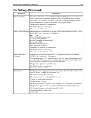 Page 235Chapter 13: Configuration Reference 225
Flow ID PaddingControls whether 1111 is added to the front of the fax_id. Many older fax modems need 
some extra characters as padding. Otherwise, part of the identifying string is cut off.
True or False. The default is True, but if 1111 appears on the receiving fax machine, 
change this parameter to False (so no padding characters are added).
This parameter applies to fax modems only.
The default appears in install.cfg as:
set fax_id_pad true
Flow Control...