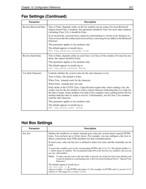 Page 237Chapter 13: Configuration Reference 227
Reverse Received DataTrue or False. Depends solely on the fax modem you are using. For most Rockwell-
chipset-based Class 2 modems, this parameter should be True. For most other modems 
(including Class 2.0), it should be False.
If set incorrectly, received faxes cannot be retransmitted or viewed at all. Setting it to 
True reverses the bits within each received byte, correcting for an oddity in the Rockwell 
firmware.
This parameter applies to fax modems only.
The...