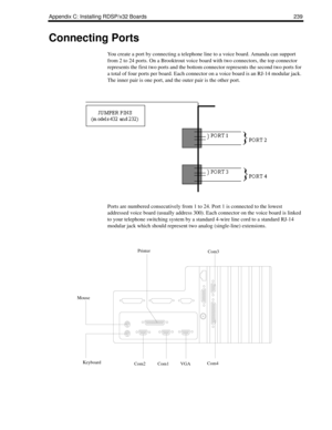 Page 249Appendix C: Installing RDSP/x32 Boards 239
Connecting Ports
You create a port by connecting a telephone line to a voice board. Amanda can support 
from 2 to 24 ports. On a Brooktrout voice board with two connectors, the top connector 
represents the first two ports and the bottom connector represents the second two ports for 
a total of four ports per board. Each connector on a voice board is an RJ-14 modular jack. 
The inner pair is one port, and the outer pair is the other port. 
Ports are numbered...