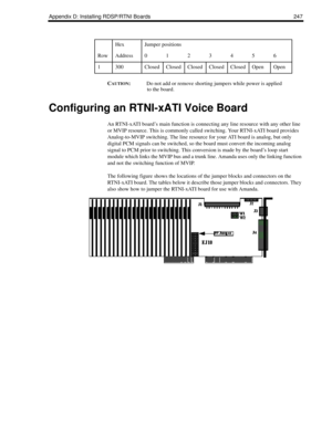 Page 257Appendix D: Installing RDSP/RTNI Boards 247
CAUTION:Do not add or remove shorting jumpers while power is applied 
to the board.
Configuring an RTNI-xATI Voice Board
An RTNI-xATI board’s main function is connecting any line resource with any other line 
or MVIP resource. This is commonly called switching. Your RTNI-xATI board provides 
Analog-to-MVIP switching. The line resource for your ATI board is analog, but only 
digital PCM signals can be switched, so the board must convert the incoming analog...