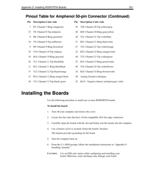 Page 261Appendix D: Installing RDSP/RTNI Boards 251
Installing the Boards
Use the following procedure to install one or more RDSP/RTNI boards.
To  i n s t a l l  t h e  b o a r d :
1. Turn off your computer and remove the cover.
2. Locate free bus slots that have 16-bit-compatible, ISA bus edge connectors.
3. Carefully align the boards with the slot and firmly seat the boards into the computer. 
4. Use a bracket screw to securely fasten the boards’ brackets. 
The bracket provides grounding for the board.
5. Turn...