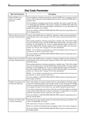 Page 4030 Installing Amanda@Work.Group/Windows
Which DTMF tone to 
listen to for hangup 
detection: If your telephone switching system plays a specific DTMF tone or sequence of tones 
when a caller hangs up (to make hangup detection faster), enter that DTMF digit or 
sequence here. 
If your telephone switching system has this capability, the code is usually the letter 
“d” which represents DTMF D. This may be a sequence of DTMF digits rather than 
a single DTMF digit. The maximum length is 10 characters. If...