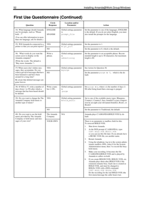 Page 6252 Installing Amanda@Work.Group/Windows
34)  What language should Amanda 
use for prompts, such as “Please 
hold…?”
(You can offer information in more 
than one language, ask for details.)ENGLISH
SPANISHGlobal settings parameter 
is 
prompt_fileSet the parameter to one of the languages. ENGLISH 
is the default. If you do not select English, you must 
also install the prompts for the language.
35)  Will Amanda be connected to a 
printer so that you can print reports?YESGlobal settings parameter 
is...