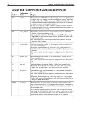 Page 6454 Installing Amanda@Work.Group/Windows
994hot_boxMailbox for use with PCPM codes. For example, you can set up a hot_box 
to detect calls from modems. As you create a hot box mailbox, make sure 
that the mailbox does NOT store messages and that Do Not Disturb is off. 
In addition, the Extension field must transfer the caller to the fax machine 
or whatever device is to be used by this box.
In most cases, only one hot_box is defined to detect fax tones and the re-
mainder are unused. However, you cannot...