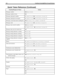 Page 142132 Installing Amanda@Work.Group/Windows
Messages, number%M[(
mailbox)] 
Messages, number of new%N
Messages, playing by numberP[
repetition](M
n[,
mailbox[,
hangup]]) 
Messages, playing new messagesP[
repetition](MN[,
mailbox[,
hangup]]) 
Messages, record and send to mailing listKJ(
mailbox,
list_number[,
sender])
Messages, totalP[
repetition](M[,
mailbox[,
hangup]]) 
Message count, total for mailbox%M[(
mailbox)]
P[
repetition] (M[,
mailbox[,
hangup]])
Message count, new for current user%N
Message...