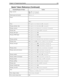 Page 143Chapter 10: Programming Amanda 133
Pager, wait forW(
n,P[,
mailbox]) 
KW[(
rings[,P|V])]
Partial supervised transferU-
ext_no
Pauses-
, 
W(n)
PesosP[
repetition](
amount,P[,
hangup]) 
Playing, absolute valueP[
repetition](
number,N[,
hangup])
Playing, currencyP[
repetition](
amount,
currency[,
hangup]) 
Playing, dateP[
repetition](
date,D[,
hangup]) 
Playing, disk spaceP[
repetition](D) 
Playing, DTMF digitsP[
repetition](R) 
P[
repetition](
DTMF) 
Playing, greetingP[
repetition](
greeting[,
mailbox[,...