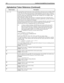 Page 148138 Installing Amanda@Work.Group/Windows
 [(
file) Command that reads the first line in the specified file as the first ten port variables (%S0-
%S9). The 10 values in the file must be comma delimited. The first value is %S0, the 
second is %S1, etc. The quotation marks used to delimit strings do not appear in the file, 
but the commas that separate them from the other variables do. For example, empty 
strings take up no space in the file.
This command is usually used with the ]() command to keep track...