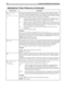 Page 164154 Installing Amanda@Work.Group/Windows
N(
file,
field,
value 
{,
field,
variable
})Command that searches the specified file for all the records that match the specified 
value. This command changes the values in up to 8 fields in each matching record using 
the values stored in the specified variables. If no matching records are found, Amanda 
continues processing the next token. See also the V() command.
fileA string or variable containing a valid DOS file name for the text or DBF file. Use the...