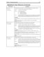 Page 165Chapter 10: Programming Amanda 155
P[
repetition]
(
amount,
currency
[,
hangup]) Command that tells Amanda to say the specified number as an amount of money.
repetitionThe number of times to repeat amount. The default is 1. 
amountA number from 0 to 999 million. 
currencyUse one of the following:
$For dollars and cents.
FFor francs and centimes.
PFor pesos and centavos.
hangupOptional. The number 1 or 0 indicating how to process a hangup. The 1 means that the 
processing of this token ends. 0 means that...