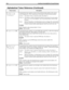 Page 168158 Installing Amanda@Work.Group/Windows
P[
repetition]
(
prompt_no,V
[,
hangup]) Command that tells Amanda to look for the specified prompt number in the current 
system language file. Then Amanda plays the prompt associated with that number.
repetitionThe number of times to repeat the prompt. The default is 1.
prompt_noThe number or variable containing the number for the prompt. The current range is 
from 1 to 477. (For some languages, some of the prompt numbers reference blank 
messages.)...