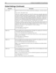 Page 200190 Installing Amanda@Work.Group/Windows
active_holdWhen the extension is busy, the caller can hold for the called party—actively or inactive-
ly.
True or False. The default is True.
When True, Amanda is set up for active hold. The caller must continually indicate that 
he wants to remain on hold. Failure to continue to press * when prompted indicates that 
the caller is no longer interested in holding. If he doesn’t enter another extension, he is 
asked for a message. Active hold is best for 800...