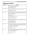 Page 202192 Installing Amanda@Work.Group/Windows
beep_freqSpecifies the connect tone’s frequency in Hertz (Hz). 
The range is 300 to 3300. The default is 400.
The default appears in install.cfg as:
set beep_freq 400
beep_volumeSpecifies the volume of all beeps. 
The range is 0 to 32767. The default is 4096, which is a “normal” volume.
The default appears in install.cfg as:
set beep_volume 4096
begin_rec_promptWhen record_menu is True, this parameter controls whether the caller hears Amanda 
prompts or only a...