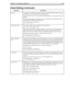 Page 203Chapter 13: Configuration Reference 193
caller_idThe number of seconds that the system waits for caller ID information after receiving a 
ring indication on the line and before answering the all.
The range is from 0 to 255. 0 means that caller ID information is not expected and is the 
default.
The captured data appears in the Subject line for outside calls reviewed with Amanda 
Messenger and Amanda Unified Messenger.
The default appears in install.cfg as:
set caller_id 0
cancel_busy_holdDetermines...