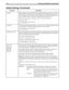 Page 206196 Installing Amanda@Work.Group/Windows
diskwarnWhen Amanda has only the specified percentage of disk space left, the system executes 
Disk notification record (if there is one) for mailbox 999. The notification record may 
call you at home, call your extension, call your pager, and so forth. For example, use 20 
to have Amanda notify you when the remaining disk space falls below 20. 
Number (for a percentage). The range is from 1 to 99. The default is 20.
See also tmo_disk.
The default appears in...