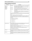 Page 207Chapter 13: Configuration Reference 197
 (cont.)
dtmf_action
dtmf_busy
dtmf_dnd
dtmf_ring
dtmf_xfer
tmo_xferdtmf_dndThis sequence of digits means that the extension is in Do Not Disturb 
mode. Amanda treats the call as though it were not answered (RNA). 
The default is an empty string (no digit).
dtmf_busyThis sequence of digits means that the extension is busy so Amanda 
performs no PCPM. The default is an empty string (no digit).
dtmf_ringThis sequence of digits causes Amanda to stop waiting or to...