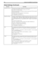 Page 212202 Installing Amanda@Work.Group/Windows
immediate_play_msgIf the user has any messages at the time he or she logs on, this parameter can take that 
user directly to the menu from which messages can be played. 
True of False. The default is False.
When True, the user goes to immediately to the play messages menu. The user can press 
9 to go to the main menu.
When False, the user goes immediately to the main menu.
The default appears in install.cfg as:
set immediate_play_msg false...