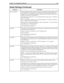 Page 225Chapter 13: Configuration Reference 215
tmo_dir_transferControls whether the caller hears the 411 directory information prompt with the instruc-
tions about how to be transferred to an extension. If the value is 0, the prompt is not 
played. If you use a number greater than 0, Amanda waits that number of seconds for a 
response from the caller. The default is 2.
The prompt after each match is: “To be transferred to this extension, press *. Otherwise, 
press # to continue.”
If you are selecting a...