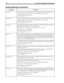 Page 226216 Installing Amanda@Work.Group/Windows
tmo_menuThe amount of time Amanda waits before repeating a menu when no selection is made. 
Number of tenths of seconds from 1 to 99. The default is 20 (2.0 seconds).
The default appears in install.cfg as:
set tmo_menu 20
tmo_pickupThe minimum amount of time Amanda waits between an on-hook and off-hook event.
Number of tenths of seconds from 1 to 99. The default is 20 (2.0 seconds).
The default appears in install.cfg as:
set tmo_pickup 20
tmo_queueThe number of...