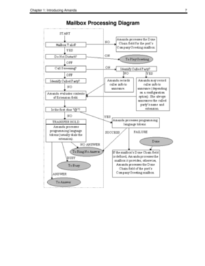 Page 15Chapter 1: Introducing Amanda7
Mailbox Processing Diagram 