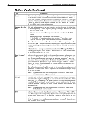 Page 5446 Administering Amanda@Work.Place
GuestsThis field indicates the number of guest mailboxes that a user can create. When it is 
-1, this mailbox cannot access the Guest mailbox features of Amanda. When it is 
greater than 0, the user can create that number of additional Guest IDs. As he creates 
or deletes a Guest mailbox, this number is automatically decreased or increased by 
1.When the number is 0, the user has created all the Guest IDs that he is allowed. 
He must delete one before creating another....