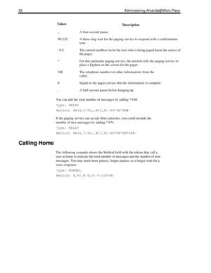 Page 7062 Administering Amanda@Work.Place
You can add the total number of messages by adding *%M:
Type: RELAY
Method: 9W(4,T)%V,,W(2,P)-%U*%R*%M#-
If the paging service can accept three asterisks, you could include the 
number of new messages by adding *%N:
Type: RELAY
Method: 9W(4,T)%V,,W(2,P)-%U*%R*%M*%N#-
Calling Home
The following example shows the Method field with the tokens that call a 
user at home to indicate the total number of messages and the number of new 
messages. You may need more pauses, longer...