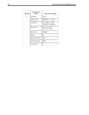 Page 8072 Administering Amanda@Work.Place
Record
Auto Screen 
Field
Auto Screen Setting
2EnabledYES
Change On:08/22/95  At:  18:00
And Every:0 month(s)  1 day(s)
0 hour(s)  0 minute(s)
Restrict To:M T W T F S S
Y Y Y Y Y N N
Extension:(blank)
Rings:0
Do Not Disturb:ON
Call Screening:OFF
Greeting #:2 