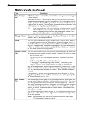 Page 5446 Administering Amanda@Work.Place
Copy Messages 
To:If this field contains a valid mailbox, Amanda takes a message and stores a copy of 
it in that mailbox. 
When Store Messages? is YES and Copy Messages To contains a valid mailbox, 
Amanda takes a message and stores it in two mailboxes, the current mailbox and the 
mailbox specified in the Copy Messages To field. To prevent Amanda from taking 
a message after the mailbox’s greeting plays, you must set the Store Messages? field 
to NO and leave the Copy...