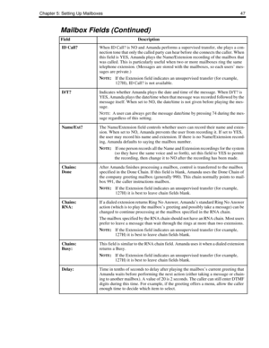 Page 55Chapter 5: Setting Up Mailboxes 47
ID Call?When ID Call? is NO and Amanda performs a supervised transfer, she plays a con-
nection tone that only the called party can hear before she connects the caller. When 
this field is YES, Amanda plays the Name/Extension recording of the mailbox that 
was called. This is particularly useful when two or more mailboxes ring the same 
telephone extension. (Messages are stored with the mailboxes, so each users’ mes-
sages are private.)
N
OTE:If the Extension field...