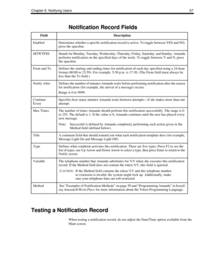 Page 65Chapter 6: Notifying Users57
Testing a Notification Record
When testing a notification record, do not adjust the Date/Time option available from the 
Main screen.
Notification Record Fields
FieldDescription
EnabledDetermines whether a specific notification record is active. To toggle between YES and NO, 
press the spacebar.
MTWTFSSStands for Monday, Tuesday, Wednesday, Thursday, Friday, Saturday, and Sunday. Amanda 
performs notification on the specified days of the week. To toggle between Y and N, press...