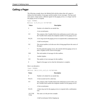 Page 69Chapter 6: Notifying Users61
Calling a Pager
The following example shows the Method field with the tokens that call a pager to 
indicate the total number of messages and the number of new messages. You may need 
more pauses, longer pauses, different signals for the paging service, or a longer wait for 
the paging service to respond.
Type: NORMAL
Method: 9,%V,W(2,P)-%U*%M*%N#
Here is an alternative:
Type: NORMAL
Method: 9W(4,T)%V,,W(3,P)-%U*%M*%N#-
TokenDescription
9Number to be dialed for an outside...