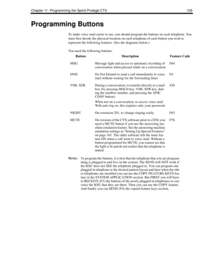 Page 113Chapter 11: Programming the Sprint Protegé CTX 105
Programming Buttons
To make voice mail easier to use, you should program the buttons on each telephone. You 
must first decide the physical location on each telephone of each button you wish to 
represent the following features. (See the diagrams below.)
You need the following buttons:
N
OTE:To program the buttons, it is best that the telephone that you are program-
ming is plugged in and live on the system. The SEND will NOT work if 
the KSU does not...
