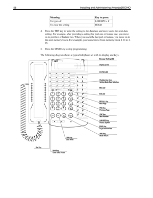 Page 6658 Installing and Administering Amanda@SOHO
4. Press the TRF key to write the setting to the database and move on to the next data 
setting. For example, after providing a setting for port one or feature one, you move 
on to port two or feature two. When you reach the last port or feature, you move on to 
the next memory block. For example, you would move from memory block 4-14 to 4-
15.
5. Press the SPKR key to stop programming.
The following diagram shows a typical telephone set with its display and...