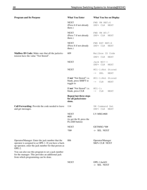 Page 7668 Telephone Switching Systems for Amanda@SOHO
NEXT
(Press 6 if not already 
there.)FWD VM RBT:6
SKP+ CLR  NEXT
NEXT
(Press 7 if not already 
there.)FWD VM BT:7
SKP+ CLR  NEXT
NEXT
(Press 8 if not already 
there.)FWD EXT RBT:6
SKP+ CLR  NEXT
Mailbox ID Code: Make sure that all the jacks/ex-
tension have the value “Not Stored”.609Mailbox ID Code
SKP+ CLR  NEXT
NEXTJack NO?->
SKP+ CLR  NEXT
NEXT#01-1:Not Stored
->  SEL   NEXT
If not “Not Stored” i.e. 
blank, press SHIFT to 
toggle to#01-1:Not Stored
->...