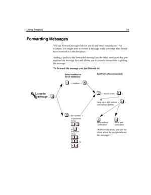 Page 25Using Amanda19
Forwarding Messages
You can forward messages left for you to any other Amanda user. For 
example, you might need to reroute a message to the coworker who should 
have received it in the first place.
Adding a prefix to the forwarded message lets the other user know that you 
received the message first and allows you to provide instructions regarding 
the message. 
To forward the message you just listened to:
Select mailbox or 
list of mailboxes Add Prefix (Recommended)
     +  mailbox  +...