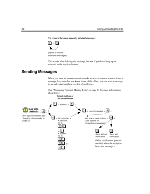 Page 2822 Using Amanda@SOHO
To restore the most recently deleted message:
   +     
(repeat to restore 
additional messages)
This works after deleting the message, but not if you have hung up or 
returned to the top-level menu.
Sending Messages
When you have an announcement to make to several users or want to leave a 
message for a user that you know is out of the office, you can send a message 
to an individual mailbox or a list of mailboxes. 
(See “Managing Personal Mailing Lists” on page 23 for more...