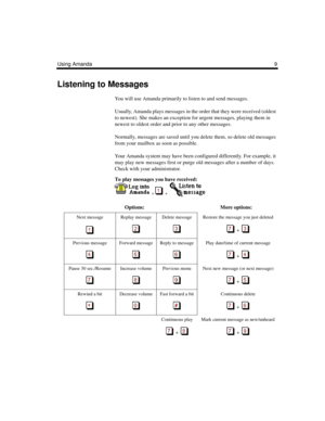 Page 15Using Amanda9
Listening to Messages
You will use Amanda primarily to listen to and send messages.
Usually, Amanda plays messages in the order that they were received (oldest 
to newest). She makes an exception for urgent messages, playing them in 
newest to oldest order and prior to any other messages. 
Normally, messages are saved until you delete them, so delete old messages 
from your mailbox as soon as possible.
Your Amanda system may have been configured differently. For example, it 
may play new...