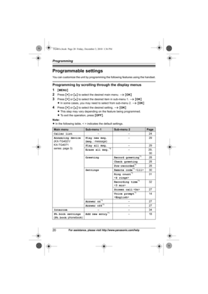 Page 20Programming
20For assistance, please visit http://www.panasonic.com/help
Programmable settings
You can customize the unit by programming the following features using the handset.
Programming by scrolling through the display menus
1
{MENU}
2Press {V} or {^} to select the desired main menu. i {OK}
3Press {V} or {^} to select the desired item in sub-menu 1. i {OK}
LIn some cases, you may need to select from sub-menu 2. i {OK}
4Press {V} or {^} to select the desired setting. i {OK}
LThis step may vary...