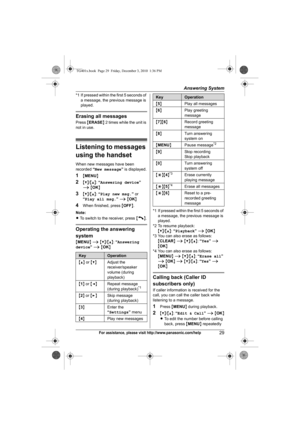 Page 29Answering System
29For assistance, please visit http://www.panasonic.com/help
*1 If pressed within the first 5 seconds of 
a message, the previous message is 
played.
Erasing all messages
Press {ERASE} 2 times while the unit is 
not in use.
Listening to messages 
using the handset
When new messages have been 
recorded “New message” is displayed.
1{MENU}
2{V}/{^}: “Answering device” 
i {OK}
3{V}/{^}: “Play new msg.” or 
“Play all msg.” i {OK}
4When finished, press {OFF}.
Note:
LTo switch to the receiver,...