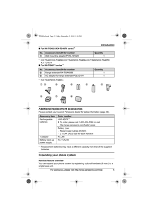 Page 5Introduction
5For assistance, please visit http://www.panasonic.com/help
■ For KX-TG4021/KX-TG4071 series*1
*1 KX-TG4021/KX-TG4022/KX-TG4023/KX-TG4024/KX-TG4025/KX-TG4073/
KX-TG4074
■ For KX-TG4071 series
*1
*1 KX-TG4073/KX-TG4074
Additional/replacement accessories
Please contact your nearest Panasonic dealer for sales information (page 48).
*1 Replacement batteries may have a different capacity from that of the supplied 
batteries.
Expanding your phone system
Handset feature overview
You can expand your...