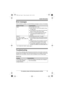 Page 37Useful Information
37For assistance, please visit http://www.panasonic.com/help
Error messages
If the unit detects a problem, one of the following messages is shown on the display.
*1 KX-TG4021/KX-TG4071 series: page 3
Troubleshooting
If you still have difficulties after following the instructions in this section, disconnect 
the base unit’s AC adaptor, then reconnect the base unit’s AC adaptor. Remove the 
batteries from the handset, and then insert the batteries into the handset again.
General use...
