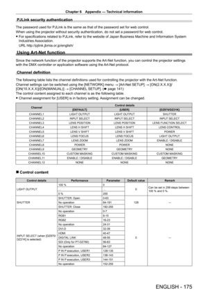 Page 175Chapter 6 Appendix — Technical information
ENGLISH - 175
PJLink security authentication
The password used for PJLink is the same as that of the password set for\
 web control.
When using the projector without security authentication, do not set a p\
assword for web control.
 fFor specifications related to PJLink, refer to the website of Japan Business Machine and Information System 
Industries 

Association.
URL http://pjlink.jbmia.or.jp/english/
Using Art-Net function
Since the network function of the...