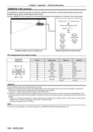 Page 184Chapter 6 Appendix — Technical information
184 - ENGLISH
 terminal
It is possible to control the projector remotely (by external contact) from a control panel located away from the 
projector where remote control signals cannot reach.
Use the  terminal on the connecting terminals of the projector to connect to the control panel.
Remote control Contact controlRemote control/contact control Standby Lit
Lamp
RGB1 DIGITAL LINK
RGB2 HDMI
DVI-D
Installation locations such as a meeting room Remote control board...