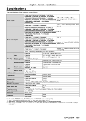 Page 189Chapter 6 Appendix — Specifications
ENGLISH - 189
Specifications
The specifications of the projector are as follows.
Power supplyPT
-
 DZ780B, PT
-
 DZ780W, PT
-
 DZ780LB, PT
-
 DZ780LW, 
PT
-
 DW750B, PT
-
 DW750W, PT
-
 DW750LB, PT
-
 DW750LW, 
PT
-
 DX820B, PT
-
 DX820W, PT
-
 DX820LB, PT
-
 DX820LW
100   V - 240   V ~ (100   V - 240   V 
alternating current), 50   Hz/60   Hz (9.0  
A
  - 
4.0  A)
PT- DZ780BD, PT- DZ780WD, PT- DZ780LBD, PT- DZ780LWD, 
PT- DW750BD, PT- DW750WD, PT- DW750LBD, 
PT
-...
