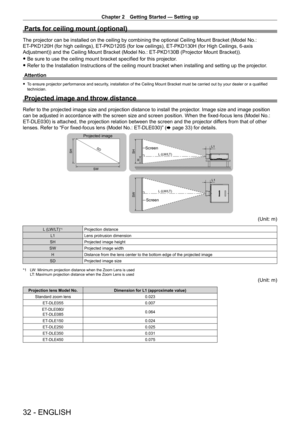 Page 32Chapter 2 Getting Started — Setting up
32 - ENGLISH
Parts for ceiling mount (optional)
The projector can be installed on the ceiling by combining the optional Ceiling Mount Bracket (Model No.: 
ET
-
PKD120H (for high ceilings), ET
-
 PKD120S (for low ceilings), ET
-
 PKD130H (for High Ceilings, 6-axis 
Adjustment)) and the Ceiling Mount Bracket (Model No.: ET
-

PKD130B (Projector Mount Bracket)).
 fBe sure to use the ceiling mount bracket specified for this projector .
 fRefer to the Installation...