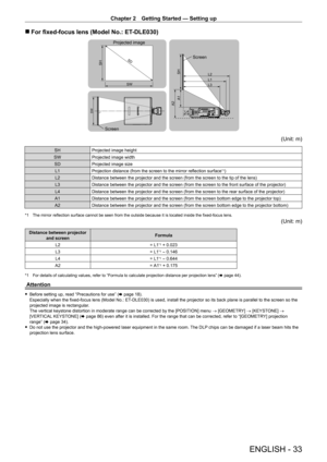 Page 33Chapter 2 Getting Started — Setting up
ENGLISH - 33
 rFor fixed-focus lens (Model No.: ET- DLE030)
SH
SW
SD
SH
A1
L3
L4
A2
L1 L2
SW
Projected image Screen
Screen
(Unit: m)
SH Projected image height
SW Projected image width
SD Projected image size
L1 Projection distance (from the screen to the mirror reflection surface
*1)
L2 Distance between the projector and the screen (from the screen to the tip of the lens)
L3 Distance between the projector and the screen (from the screen to the front surface of the...