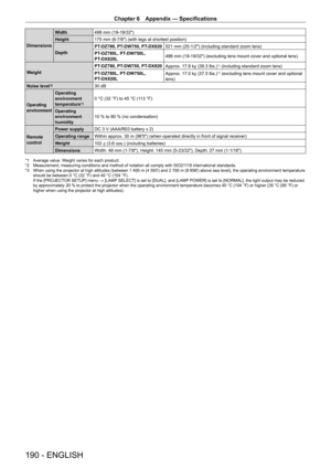 Page 190Chapter 6 Appendix — Specifications
190 - ENGLISH
DimensionsWidth
498   mm (19-19/32")
Height 175   mm (6-7/8") (with legs at shortest position)
Depth PT-
DZ780, PT- DW750, PT- DX820521
  mm (20-1/2") (including standard zoom lens)
PT
-

DZ780L, PT
-
 DW750L, 
PT
-

DX820L498
  mm (19-19/32") (excluding lens mount cover and optional lens)
Weight PT
-

DZ780, PT
-
 DW750, PT
-
 DX820Approx. 17.8
  k] (39.3   lbs.)
*1 (including standard zoom lens)
PT
-

DZ780L, PT
-

DW750L, 
PT
-

DX820L...