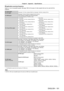 Page 191Chapter 6 Appendix — Specifications
ENGLISH - 191
 rApplicable scanning frequency
Refer to “List of compatible signals” ( x   page   186) for the types of video signals that can be used with the 
projector.
For video signal Horizontal: 15.73   kHz, Vertical: 59.94   Hz; Horizontal: 15.63   kHz, Vertical: 50   Hz
For Y/C signal
For RGB signal Horizontal: 15
  kHz to 100   kHz, Vertical: 24   Hz to 120   Hz
PIAS (Panasonic Intelligent Auto Scanning) system
 f Dot clock frequency: 162

  MHz or less
For YC...